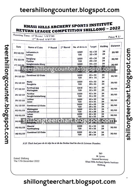 assam teer old result list|Assam Shillong Teer Result: How Assam Teer List, Chart & Old .